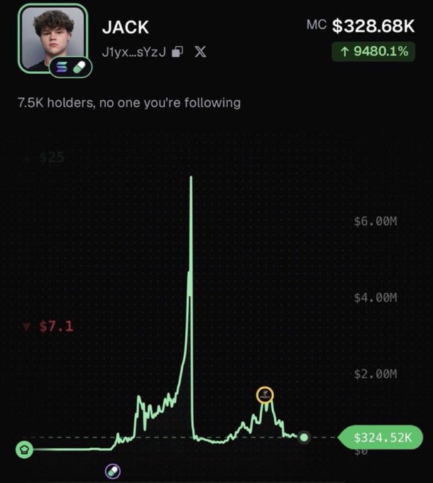A cryptocurrency tracking app showing token 'JACK' (J1yx...sYzJ) with market cap $328.68K and a 9480.1% increase, displaying a chart with a $324.52K price.
