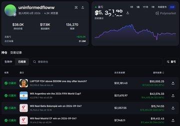 A dashboard for 'uniformdflowfi' showing a Polymarket position with a balance of $38.0K and an active betting interface featuring market questions about Trump and the 2026 FIFA World Cup.