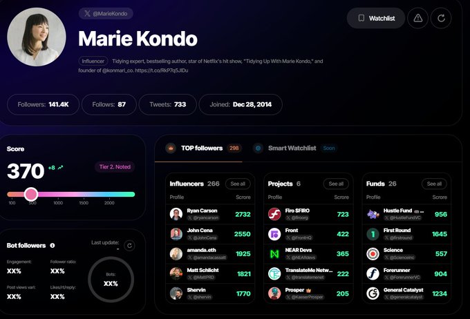 A Twitter analytics dashboard displays Marie Kondo's profile (@MarieKondo) showing 141.4K followers, a Score of 370, and top follower Ryan Carson with 2,732 points, contextualizing her upcoming "Project Tokimeki" NFT mint referenced in the post.