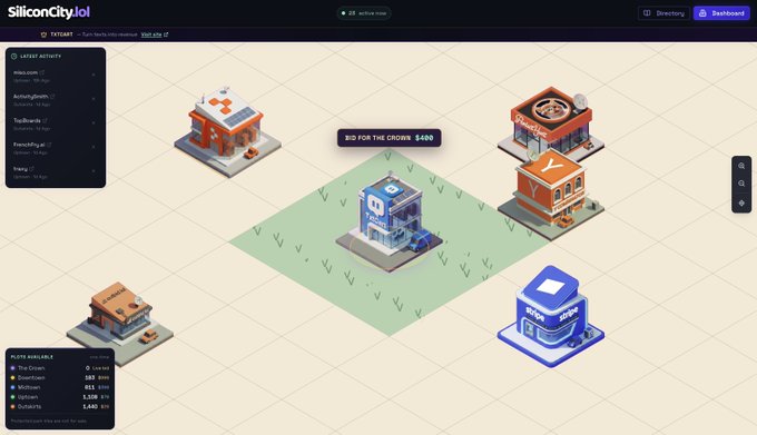 The image shows a screenshot from SiliconCity.lol's "TXTcart" game, displaying an isometric city-building interface with various structures including hospitals, auto repair shops, techworlds, and recording studios. The central feature is a "BID FOR THE CROWN $250" button hovering over a blue building, with "The Crown" ranking showing TxtCart currently holds the position at $250, directly illustrating the post's announcement about challenging for the crown.