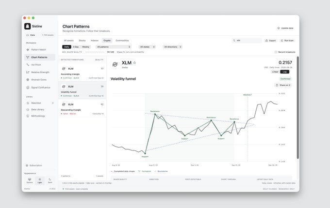 A screenshot of the Statve crypto analytics platform displaying XLM (Stellar) chart patterns with a volatility funnel, showing a current value of 0.2157 USD.