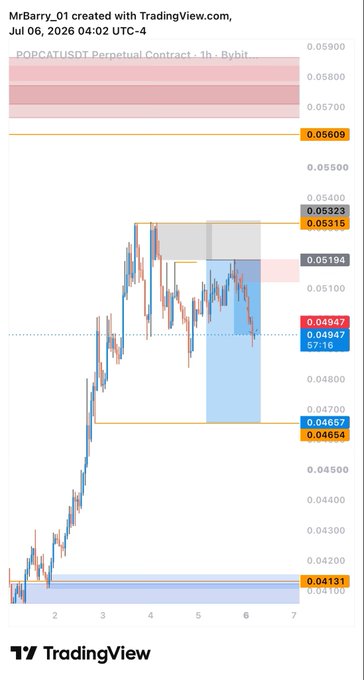 A TradingView 1-hour candlestick chart for POPCATUSDT Perpetual Contract on Bybit, showing price movement between roughly 0.04100 and 0.05900, created by MrBarry_01 on July 6, 2026.
