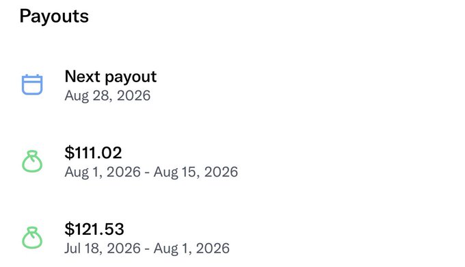 A "Payouts" section displaying a next payout scheduled for Aug 28, 2026, along with two completed payouts of $111.02 (Aug 1–15, 2026) and $121.53 (Jul 18–Aug 1, 2026), confirming the user's observation of a declining but stable income trend across cycles.