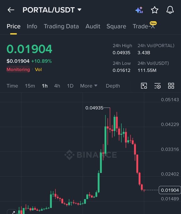 The image shows a trading chart with prices displayed against time. It appears that the stock's value has dipped or decreased over time, possibly indicating an unfavorable trend for trading. The post suggests there may be other coins available to invest in at this time of market decline.