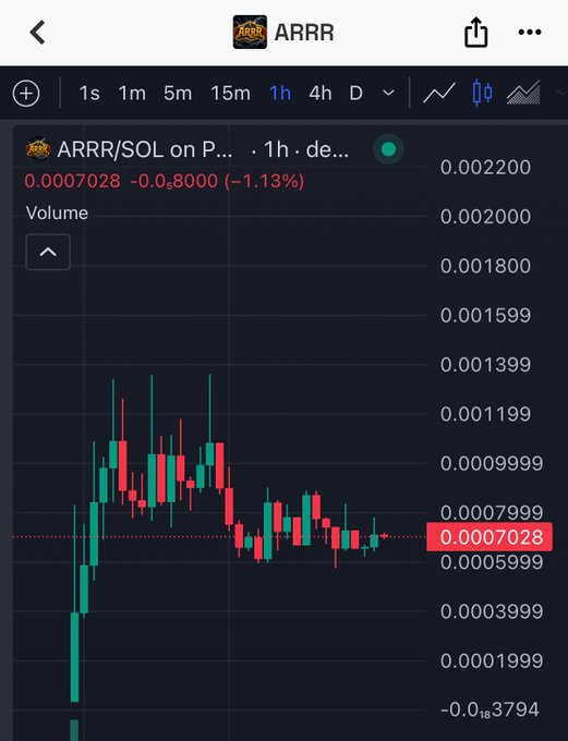 TradingView chart showing the ARRR/SOL trading pair on a 1-hour timeframe, with the price at 0.0007028 showing a -1.13% decrease.