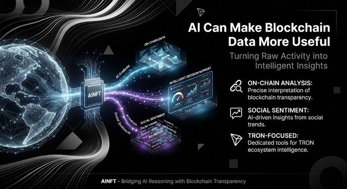 Promotional graphic titled 'AI Can Make Blockchain Data More Useful: Turning Raw Activity into Intelligent Insights' featuring AINFT, highlighting on-chain analysis, social sentiment, and TRON-focused AI tools with the tagline 'AINFT - Bridging AI Reasoning with Blockchain Transparency'.