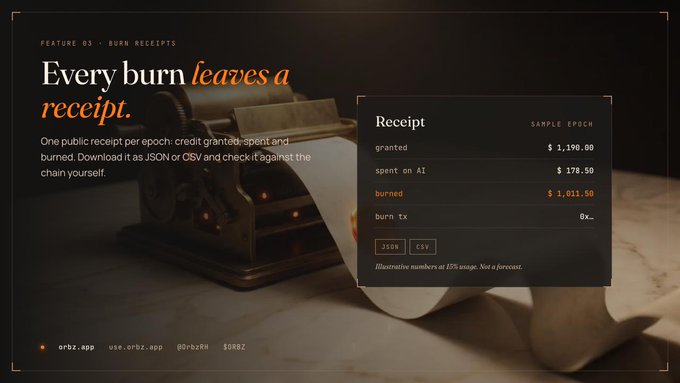 A promotional graphic for 'FEATURE 03 - BURN RECEIPTS' showing a receipt with 'granted $1,190.00', 'spent on AI $178.50', and 'burned $1,011.50', referencing an illustration of a vintage receipt printer.