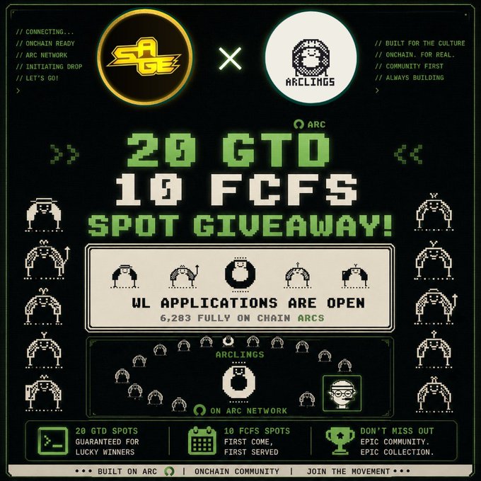 A retro pixel-art promotional graphic for the SAGE x ARCLINGS giveaway, displaying "20 GTD + 10 FCFS SPOT GIVEAWAY!" with "6,283 FULLY ON CHAIN ARCS" on the Arc network, featuring pixelated robot/alien character borders and logos for both brands. The image visually reinforces the post's announcement of 20 guaranteed spots and 10 first-come-first-served spots for the ArcLings NFT collection giveaway.