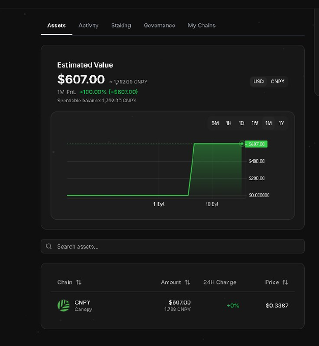 Cryptocurrency portfolio dashboard showing an estimated value of $607.00 (~1,792.00 CNPY) with a +100.00% gain, displaying a green line chart trending upward from $0 to $607.00.