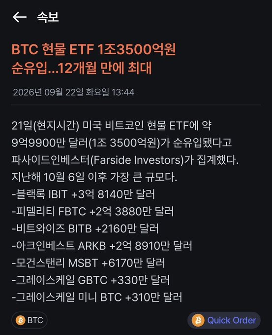 A Korean-language news article about Bitcoin spot ETFs, with the headline 'BTC 현물 ETF 1조3500억원 순유입...12개월 만에 최대' detailing massive inflows led by BlackRock's IBIT.
