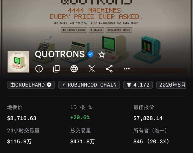 An NFT marketplace listing for 'QUOTRONS' by CRUELHAND on the ROBINHOOD CHAIN, showing a floor price of $8,716.63 and 24-hour trading volume of $115.9万 (1.159 million).