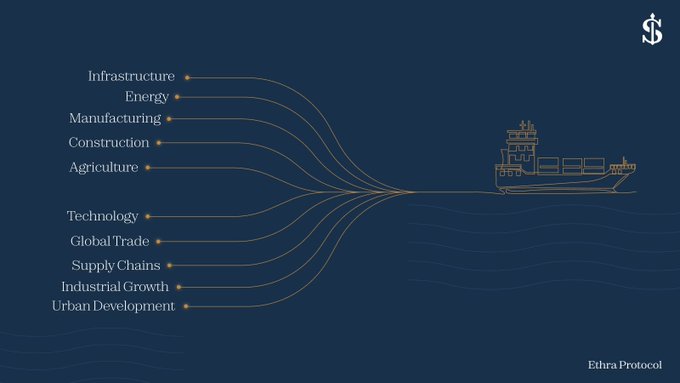 An Ethra Protocol infographic showing various sectors (Infrastructure, Energy, Manufacturing, Construction, Agriculture, Technology, Global Trade, Supply Chains, Industrial Growth, Urban Development) connected by lines to a cargo ship illustration on a dark blue background.