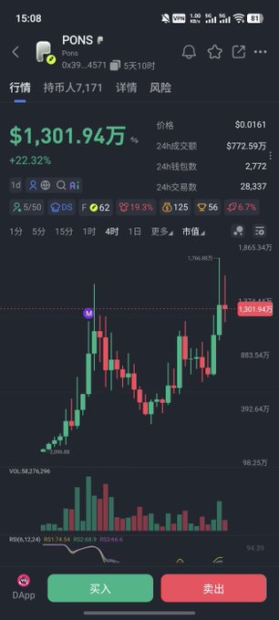 A Chinese crypto trading app showing PONS token with price of $1,301.94万 (+22.32%), 24h volume of $772.59万, and a candlestick price chart.