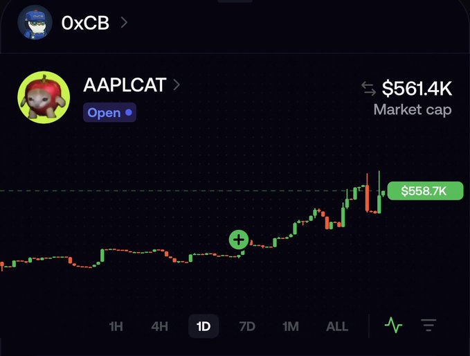 The image shows a trading chart on Long.xyz displaying the AAPLCAT token (a cat-themed Apple mascot) at $558.7K with a $561.4K market cap, marked as "Open" and viewed under the 0xCB wallet in 1D timeframe. This visualizes the post's point about AAPLCAT being a smaller ($500K MC) play compared to the AI token ($130M MC), highlighting a 260x gap in market cap with the upcoming iPhone 18 series serving as the anticipated catalyst for retail attention.