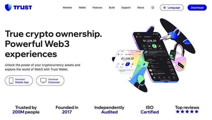 The image shows the Trust Wallet website homepage with the tagline "True crypto ownership. Powerful Web3 experiences," highlighting its trust credentials: 200M users, founded in 2017, independently audited, ISO certified, and top reviews. The page features download options for the mobile app and extension, alongside a visual of a smartphone and rocket displaying a $1,228.20 crypto balance, reinforcing its branding as a leading multi-chain, Web3-enabled wallet.