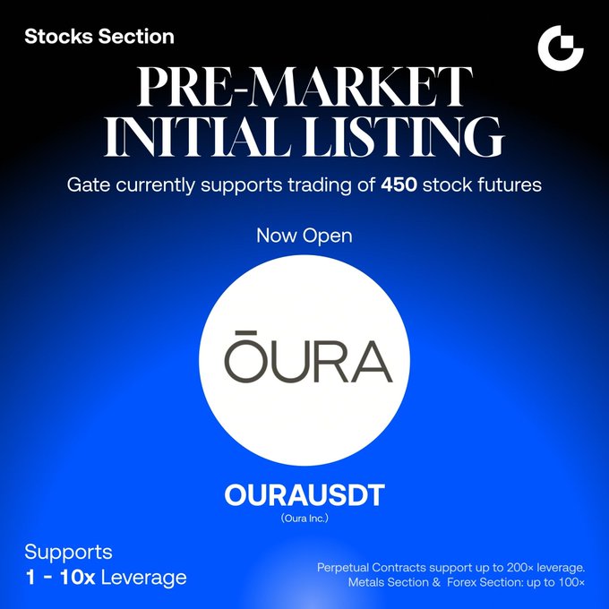 An announcement graphic for Gate Futures Stocks Section highlighting the pre-market initial listing of OURAUSDT (Oura Inc.), with "Now Open" text displayed over the OURA logo, noting support for 1-10x leverage and Gate's 450 stock futures offerings.