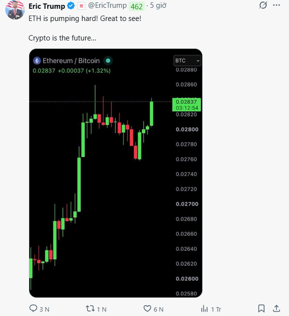 Eric Trump's X post features a chart showing Ethereum/Bitcoin at 0.02837 (+1.32%) with the caption "ETH is pumping hard! Great to see! Crypto is the future..." The accompanying post highlights how he continues to promote ETH despite his prior failed price prediction of $3,300.