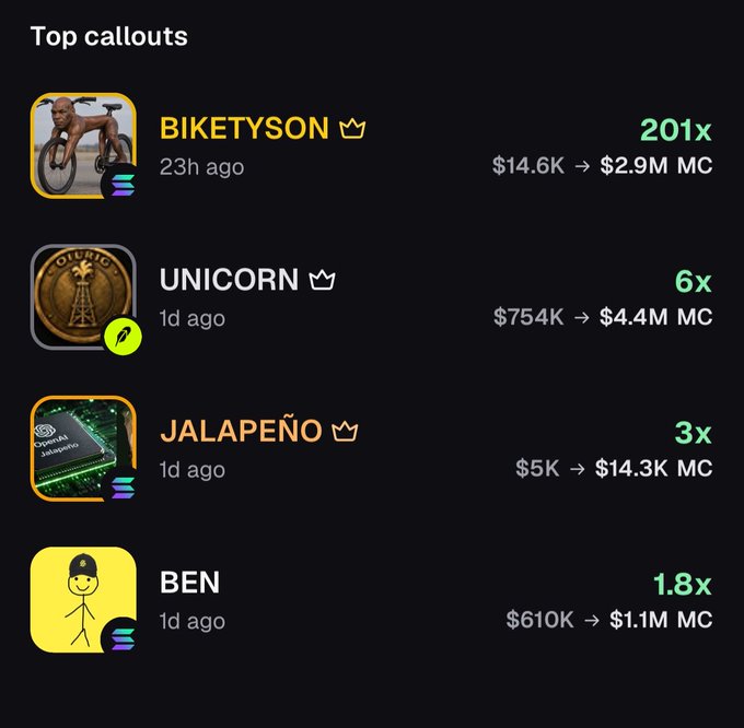 A 'Top callouts' leaderboard displays top performers including BIKETYSON (201x, $14.6K → $2.9M MC), UNICORN (6x, $754K → $4.4M MC), JALAPEÑO (3x, $5K → $14.3K MC), and BEN (1.8x, $610K → $1.1M MC).