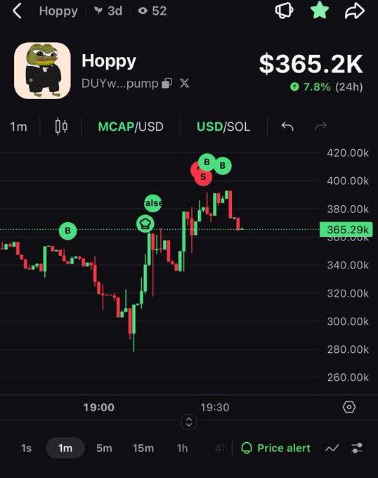 A trading chart for the token 'Hoppy' (DUYw...pump) showing a price of $365.2K with buy and sell markers.