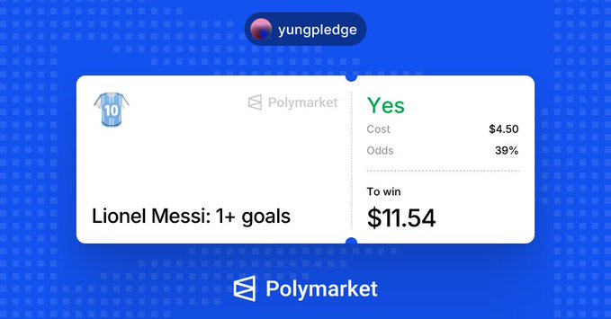 A Polymarket betting slip from user "yungpledge" showing a "Yes" bet on "Lionel Messi: 1+ goals" with a cost of $4.50, 39% odds, and a potential payout of $11.54, illustrating their stubborn gamble on Messi scoring at least one goal.