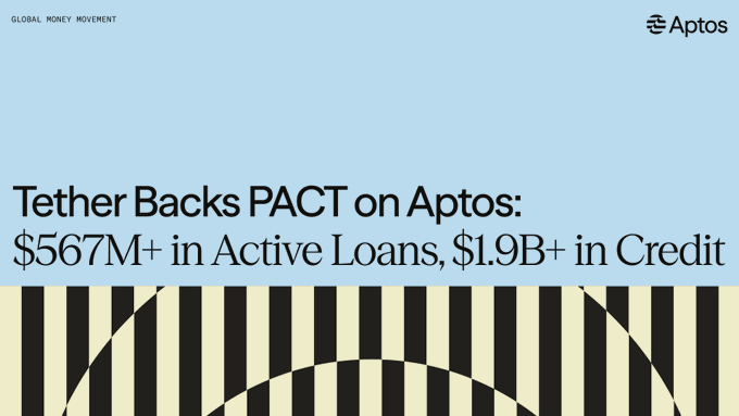Tether announces a $7M strategic investment in PACT on Aptos, highlighting $1.9B+ in credit facilitated across emerging markets and $567M+ in active loans, branded under "Global Money Movement."