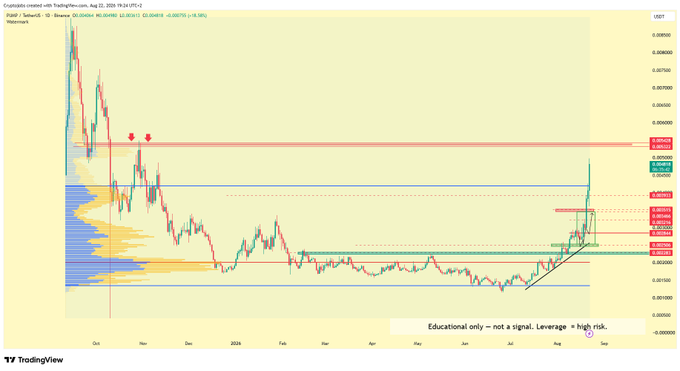 A cryptocurrency price chart titled 'CryptoIdols created with TradingView.com, Aug 22, 2026 16:14 UTC-2' showing 'PEAQ / TetherUS' on a 1D timeframe, noted as 'Educational only - not a signal.'