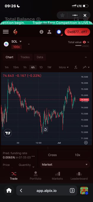A trading chart screenshot from app.plpix.io showing SOL/USDC perpetual contract on a 4h timeframe, with the current price at 74.643 (-0.22%) and a Trade-to-Earn Competition banner visible.