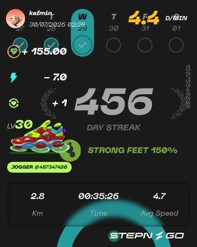 A fitness app screenshot showing a workout summary with a 456-day streak, 2.8 km jog in 00:35:26, '4.4 D/MIN' heart rate, level 30, and 'STEPN GO' branding.