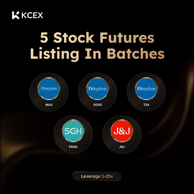 A promotional graphic for KCEX announcing '5 Stock Futures Listing In Batches' featuring tickers MUU, SOXS, TZA, PENG, and JNJ with 'Leverage 1-25x' at the bottom.