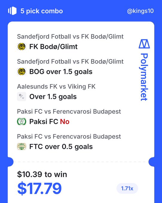 A sports betting slip for a '5 pick combo' on Polymarket shows selections including 'FK Bodø/Glimt', 'BOG over 1.5 goals', 'Over 1.5 goals', 'Paksi FC No', and 'FTC over 0.5 goals', with a stake of $10.39 to win $17.79 at 1.71x odds.