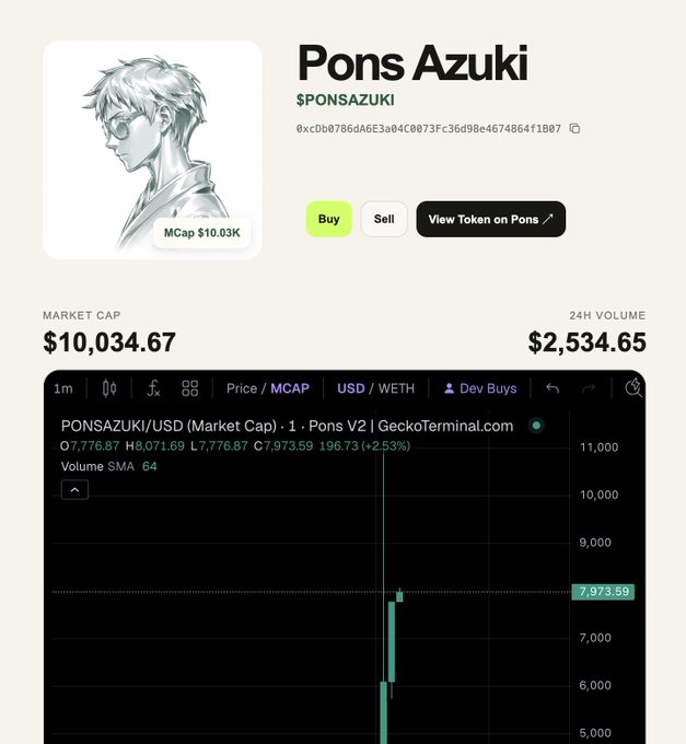 Pons Azuki ($PONSAZUKI) meme token page on GeckoTerminal showing market cap of $10,034.67, 24h volume of $2,534.65, and a price chart indicating a +2.53% gain.