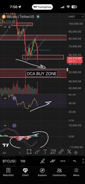 A TradingView chart of BTCUSD on a 1-week timeframe marks a "DCA BUY ZONE" between $58,000 and $50,000, illustrating the dip-buying opportunity the author emphasized as multiple macro signals pointed to a bottom.