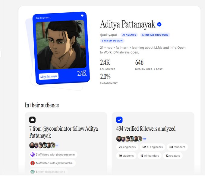 A social media analytics profile for Aditya Pattanayak (@adityapat_) shows 24K followers, 20% engagement, and an audience breakdown including engineers, AI engineers, and founders.