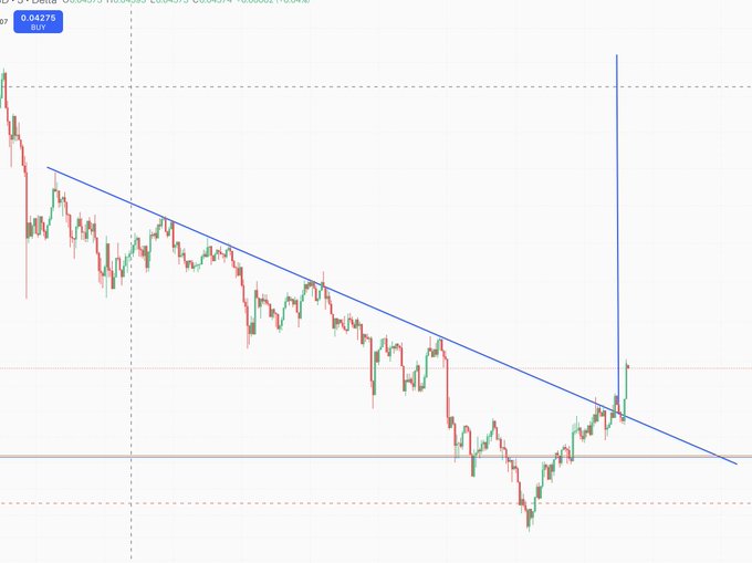 The image features a time-series graph for the cryptocurrency market, specifically for Bitcoin. The graph depicts an upward trend with a blue line indicating a positive change or growth. There are also price tags at different points on the graph showing the value of Bitcoin at various times. 

In the accompanying post about trading, there is information discussing how to make money using Bitcoin as well as other cryptocurrency markets. The post suggests that investors should focus on the price and charts when making decisions rather than worrying about individual coins or markets. It seems like the post aims to provide guidance for traders interested in leveraging the growing popularity of Bitcoin and other digital assets.