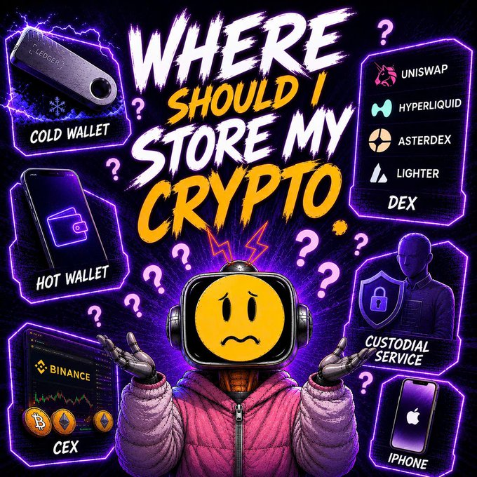 A neon-style graphic titled 'Where Should I Store My Crypto' featuring a confused robot character surrounded by storage options including Cold Wallet (Ledger), Hot Wallet, CEX (Binance), DEX (Uniswap, Hyperliquid, Asterdex, Lighter), Custodial Service, and iPhone.