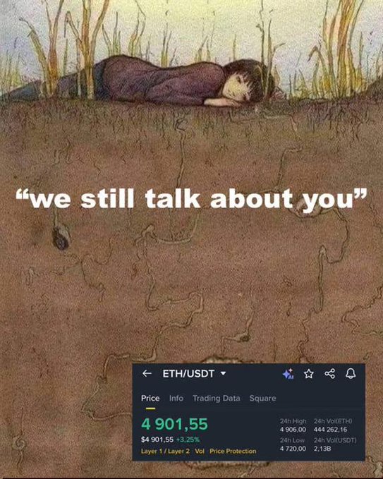 A melancholic meme showing a person lying face-down on grass above cracked soil, captioned "we still talk about you," with an ETH/USDT price overlay showing $4,901.55.