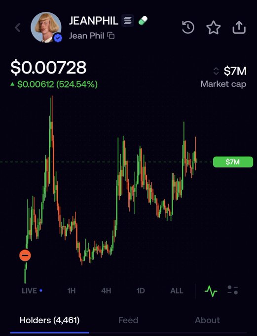 A cryptocurrency price chart shows the token "JEANPHIL" with the ticker "Jean Phil," priced at $0.00728, up $0.00612 (524.54%), with a market cap of $7M.