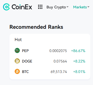 The image shows a CoinEx "Recommended Ranks" widget displaying a "Hot" list with three cryptocurrencies: PEP at 0.0002075 with +86.67% gains, DOGE at 0.07564 with +8.22%, and BTC at 69,513.74 with +8.01%. The post's claim "Hotter than Bitcoin @coinexcom" is supported by PEP and DOGE both showing significantly higher percentage gains than Bitcoin, positioning them as the hotter trending tokens on the platform.