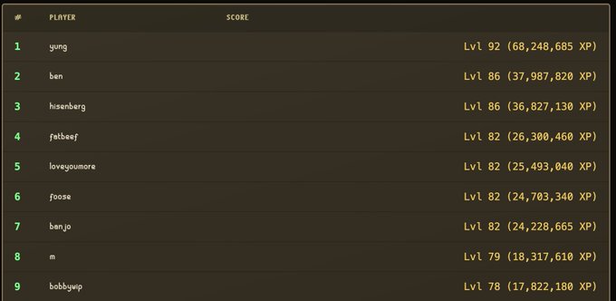 A RuneScape highscore leaderboard shows "yung" dominating at Level 92 (68,248,685 XP), far ahead of players like "ben" and "hisenberg" at Level 86, humorously reinforcing the joke about unemployed gamers logging massive in-game hours.