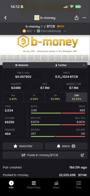 A mobile screenshot of a cryptocurrency tracker app showing 'b-money' token paired with BTCB on PancakeSwap (V2), displaying a price of $0.007902, liquidity of $348K, market cap of $7.9M, and 2,034 transactions.