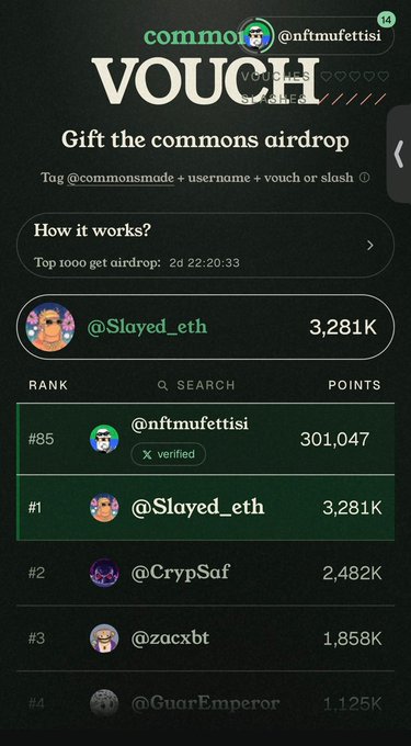 A voucher leaderboard on commons made shows @Slayed_eth in first place with 3,281K points, followed by @CrypSaf at 2,482K, @zackxbt at 1,858K, and @GuarEmperor at 1.125K, with @nftmufettisi at rank #85 with 301,047 points. The accompanying note highlights that only the top 1,000 users receive an airdrop, suggesting fierce competition near the cutoff rank of 900.