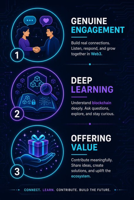 An infographic on a dark circuit-patterned background listing three concepts: 'GENUINE ENGAGEMENT', 'DEEP LEARNING', and 'OFFERING VALUE', with a footer reading 'CONNECT. LEARN. CONTRIBUTE. BUILD THE FUTURE'.