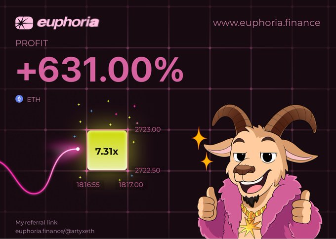 A promotional graphic for euphoria.finance showing a +631.00% profit on ETH with a goat mascot, referral link 'euphoria.finance/@artyxeth', and a 7.31x multiplier chart.