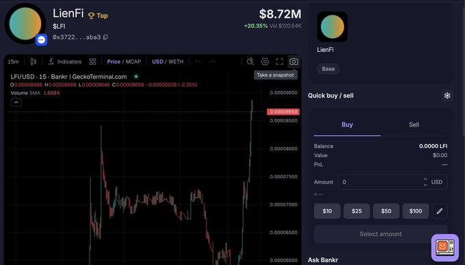 A cryptocurrency trading interface on GeckoTerminal showing the 'LienFi' (LFI) token price chart on Bankr with a current value of $8.72M, +20.35% at $120.54K, and a quick buy/sell panel on the right.