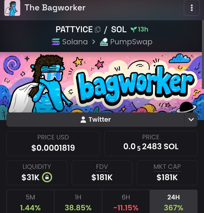A cryptocurrency tracker screenshot for a token called 'PATTYICE' on Solana/PumpSwap, linked to an account called 'The Bagworker' with a 'bagworker' meme banner showing a $0.0001819 price.