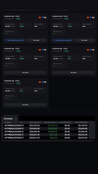 The image shows an array of data about trading options displayed across six tabs, with each tab showcasing different information related to financial analysis or trading strategies. The main focus appears to be on "@TradingLucid" and "@Alpha_Futures", which are associated with a 40-50k month in the post, and there is 4K+ balance on @Alpha_Futures. This suggests that there might be some interest or discussion related to trading options or financial markets between the traders involved in this project.