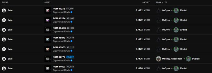 A transaction history table shows multiple sales of Digiverse ROMs (#233, #234, #3403, #6973, #6053, #2779, #4427) priced around 0.822-0.826 METH, with most sales going from 0xCyo to 90clod on OpenSea.