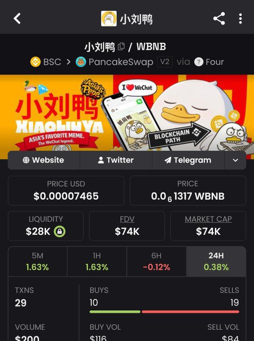 A crypto tracker screenshot displaying the XiaoLiuYa ($小刘鸭) token paired with WBNB on PancakeSwap (BSC), priced at $0.00007465 USD with $28K liquidity, $74K FDV/Market Cap, and 29 transactions (10 buys vs. 19 sells) in 24H. The image directly supports the post's bullish call for the memecoin, highlighting the token's listing details and current trading metrics as evidence for the "$0.05" target prediction.