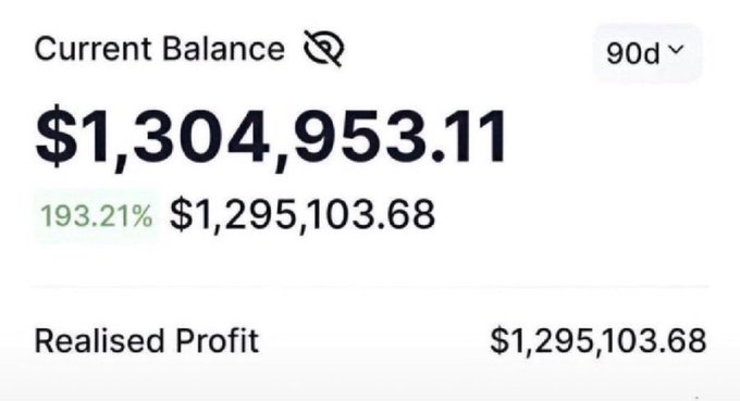 A digital dashboard displaying a Current Balance of $1,304,953.11 over a 90-day period, showing a realized profit of $1,295,103.68 with a 193.21% gain.