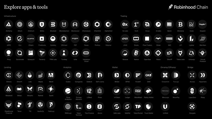 A directory titled 'Explore apps & tools' on Robinhood Chain, displaying numerous crypto project logos organized into categories: Infrastructure, Trading, Analytics, Wallet, Bridging, Lending, and Ordinals/Offchain.